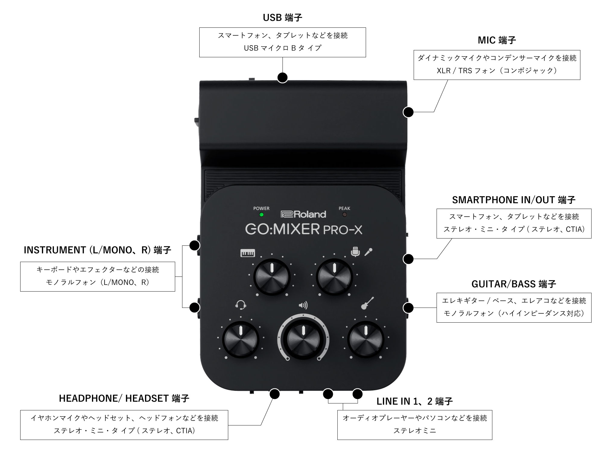 Roland GO:MIXER PRO-X モバイル・デバイス専用ポータブル