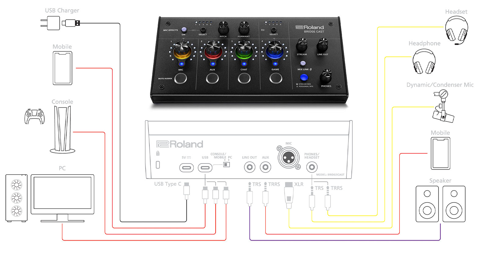 BRIDGE CAST ブリッジキャスト ゲーミングミキサー Roland - PC