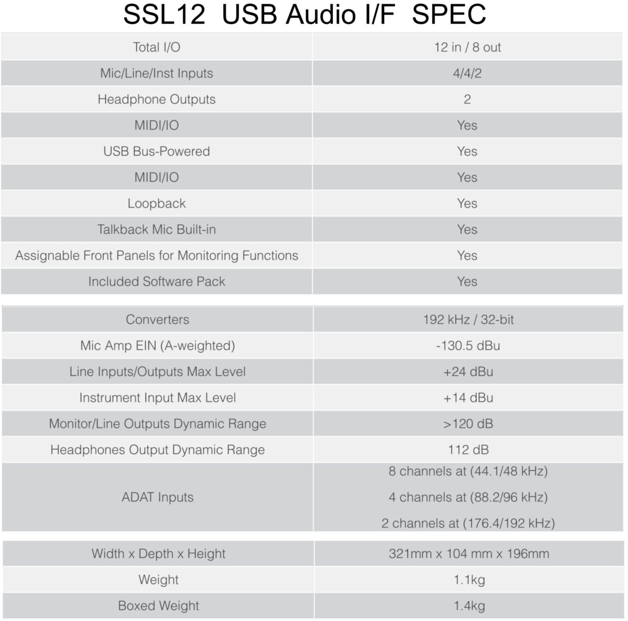 Solid State Logic SSL12 SPEC