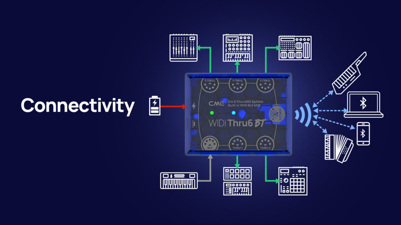 CME WIDI Thru6 BT MIDIスルー/スプリッターボックス