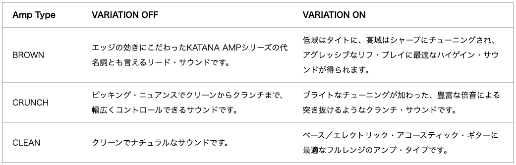 BOSS ボス KTN-MINI X 小型ギターアンプ KATANA AMP MINI X カタナアンプミニエックス