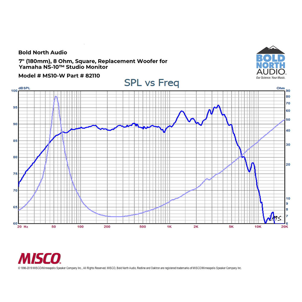 Bold North Audio ボールドノースオーディオ MS10-W リプレイスメント ウーファー