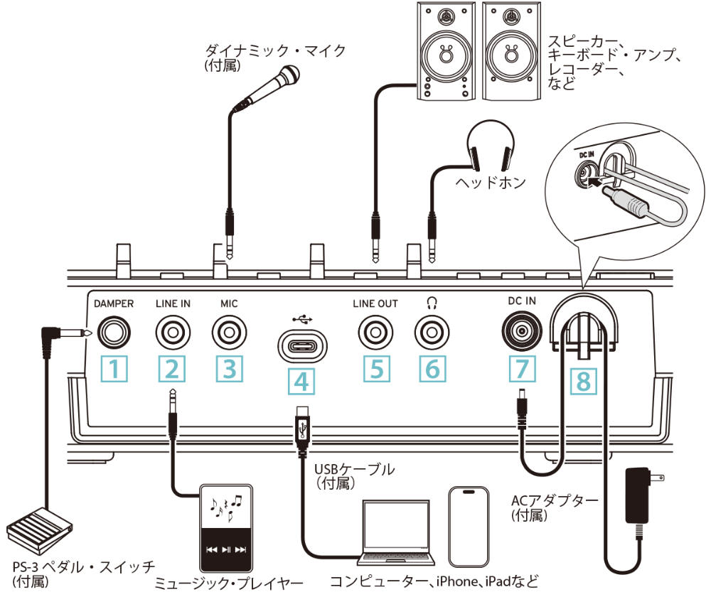 豊富な接続端子で、幅広いシーンに対応。