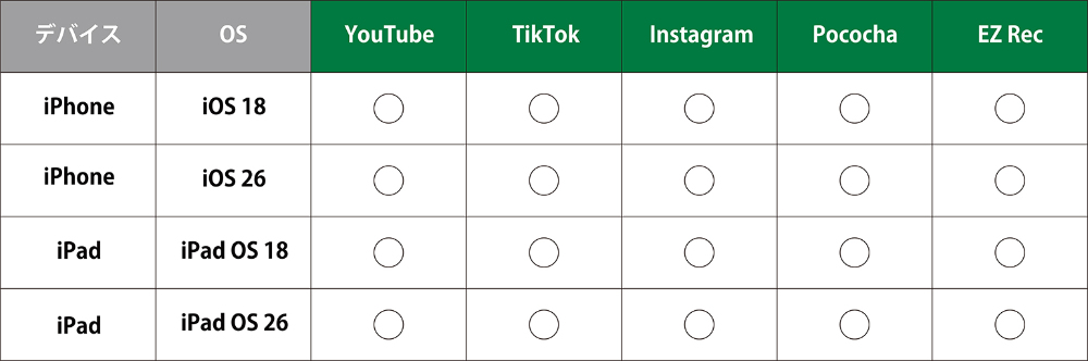 デバイス/アプリ対応表